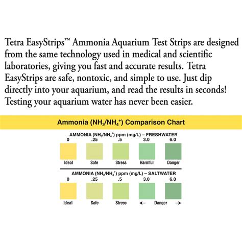 tetra ammonia test strips